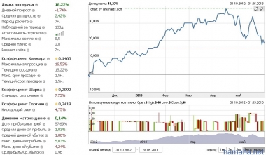 DREISER. По состоянию на 01.06.2013: