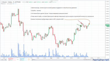 Два трейда по NEO,один из