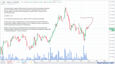 Два трейда по NEO,один из