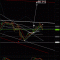 dx - отскок от уровня. eur$ -