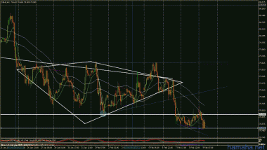 DX -отскок от сопр., смотрит
