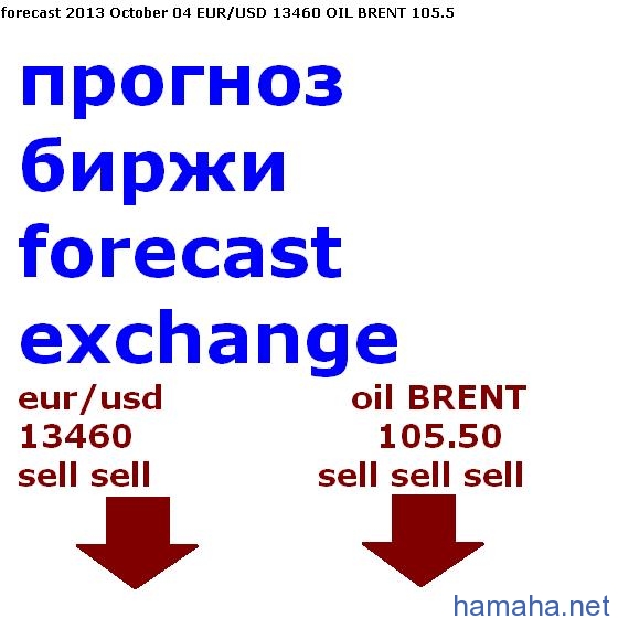 Экономические новости и