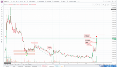 !!!EMC2/BTC!!!в целом всё по
