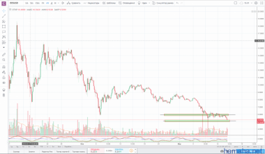 !!!EOS/USD!!!полное закрытие!!!