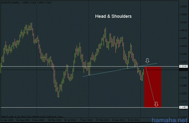 Если eur/bucks на W1 формирует