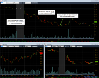 есть дисциплина - есть
