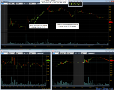 есть дисциплина - есть