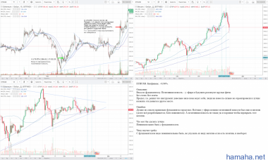 ETHUSD. Битфинекс. +8,96%.