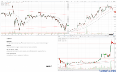 ETH/USD - long