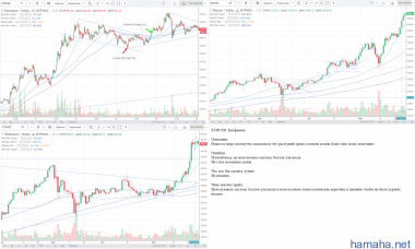 ETH/USD