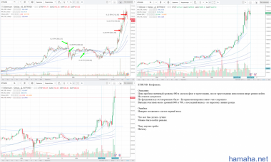 ETH/USD