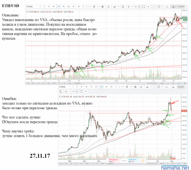 ETH/USD, сделка из трейда