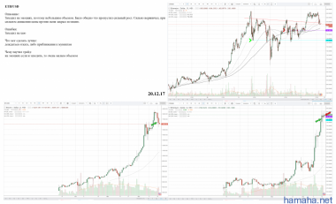 ETH/USD Вход на эмоциях, выход
