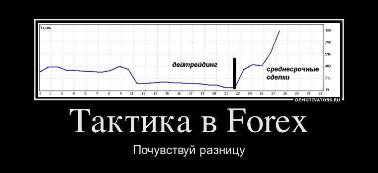 Этот пост для себя. Чтобы в
