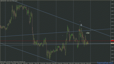 EUR$ + 23, AUD$ +43, GBP$ +54 Все