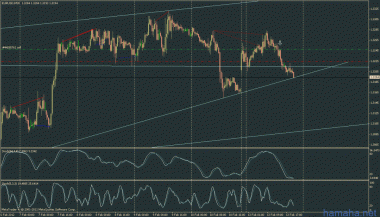eur$ - бу