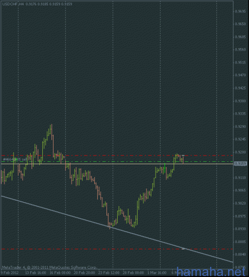 eur$  $chf