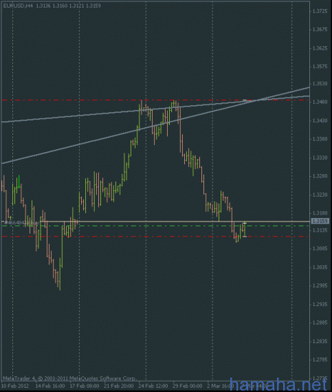 eur$  $chf