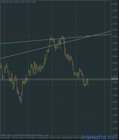 eur$  $chf