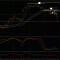 eur$ - sell_limit проглотил 7п sl,