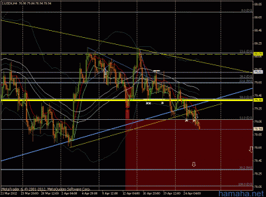 EUR$ - юг. Индексы: USD - в зоне