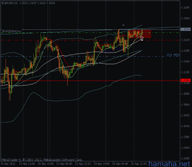 EUR$ - юг. Индексы: USD - в зоне