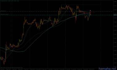 EUR$ - юг. стоп 11п