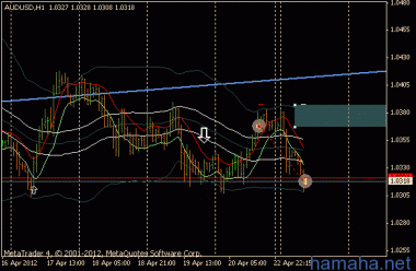 EUR$, AUD$, GBP$, EURJPY - все прикрыл