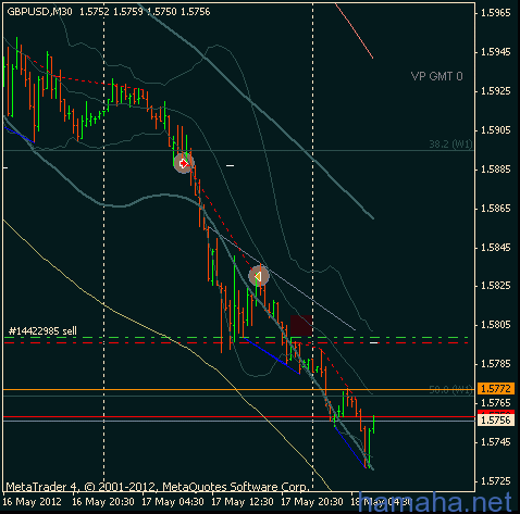 eur$, aud$, gbp$, nzd$