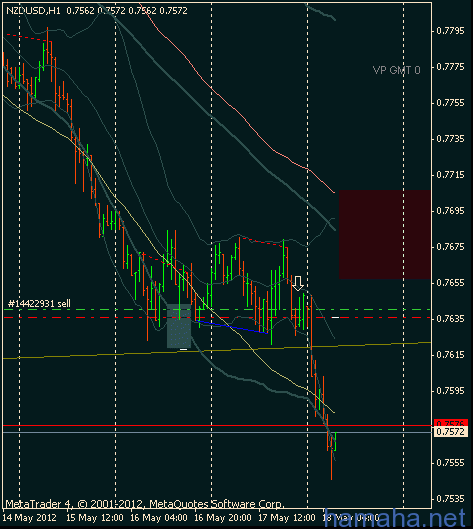 eur$, aud$, gbp$, nzd$
