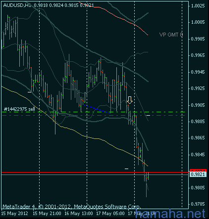 eur$, aud$, gbp$, nzd$
