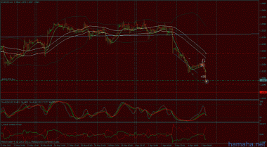 EUR$
