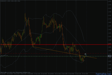eur$$$