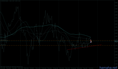eur$$$