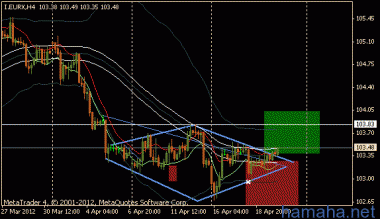 EUR индекс - фигура