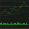 eur индекс закрепился под