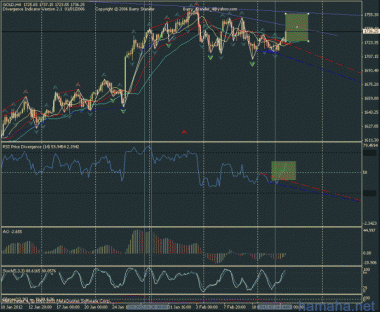 eur$ на поддержке, gold побитие