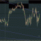 eur$ переворот от уровня. шот