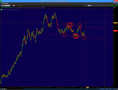 *EURAUD Немного какой то