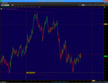 *EURCHF - в околонуле, не