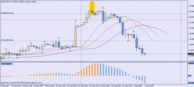 eur/chf перенес стопы