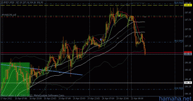 eurjpy - юг. Отработала