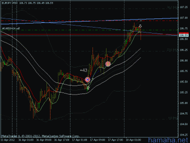 EURJPY - юг