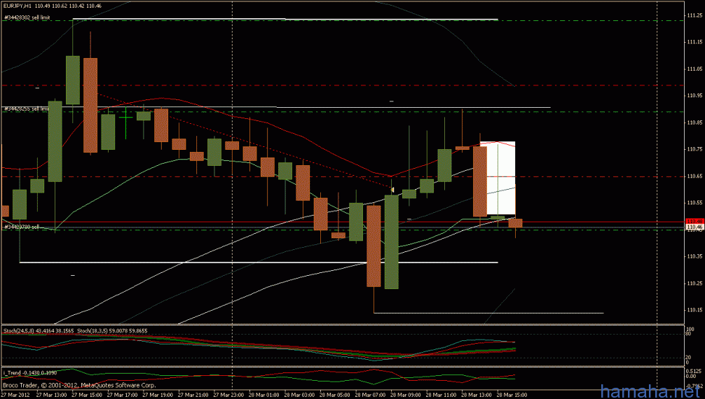 eurjpy - зашел с рынка / риск 20п