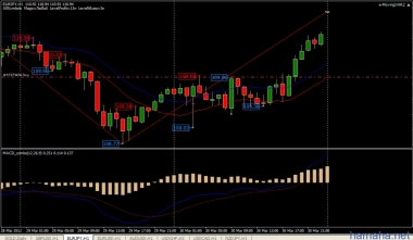 EURJPY, Buy 109.86. Гэпы... Как я их