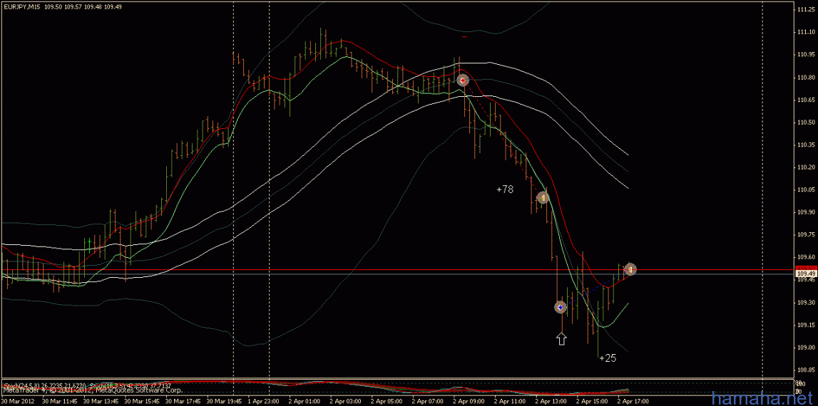  eurjpy