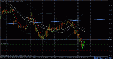 EURJPY