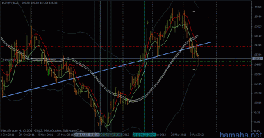 EURJPY