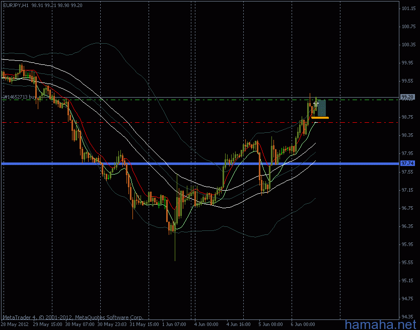 *EURJPY
