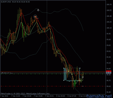 *EURJPY